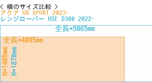 #アクア GR SPORT 2023- + レンジローバー HSE D300 2022-